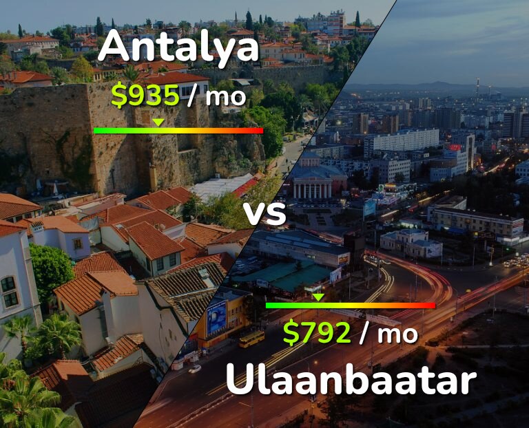 Cost of living in Antalya vs Ulaanbaatar infographic