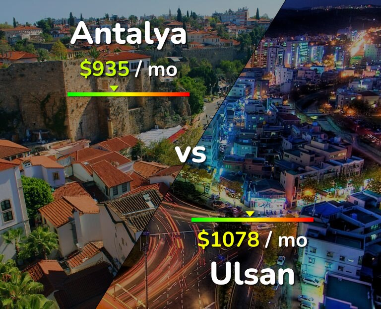 Cost of living in Antalya vs Ulsan infographic