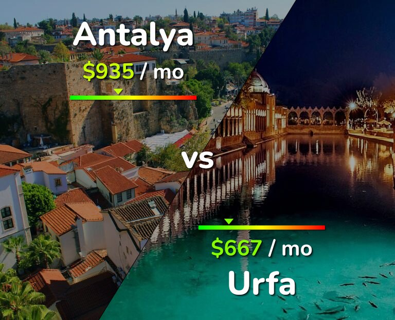 Cost of living in Antalya vs Urfa infographic