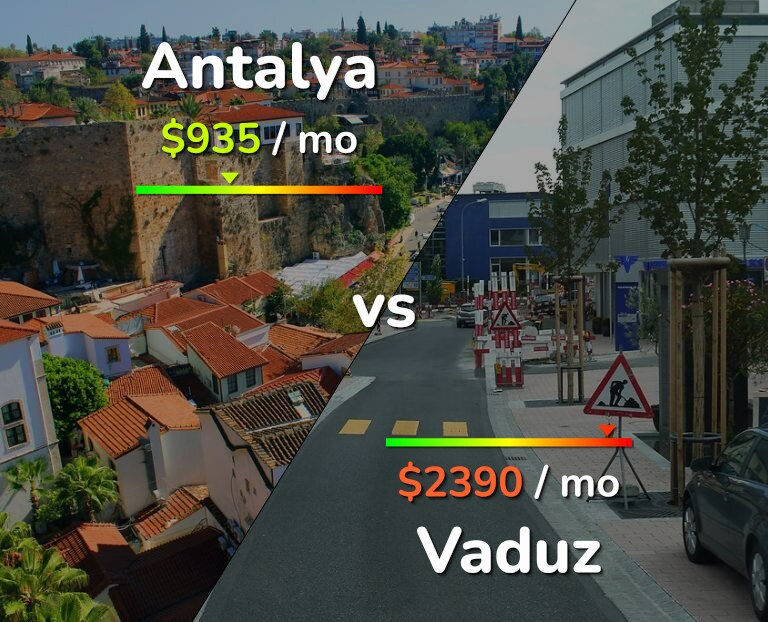 Cost of living in Antalya vs Vaduz infographic
