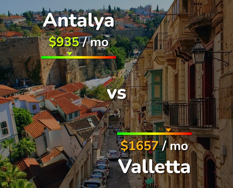 Cost of living in Antalya vs Valletta infographic