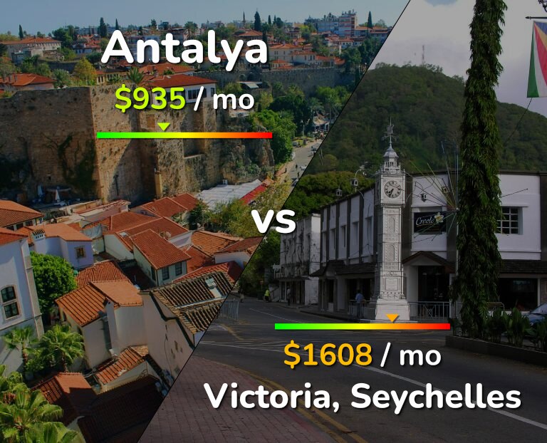 Cost of living in Antalya vs Victoria infographic