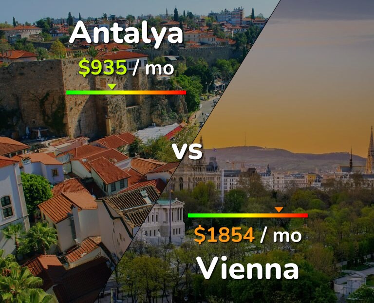 Cost of living in Antalya vs Vienna infographic