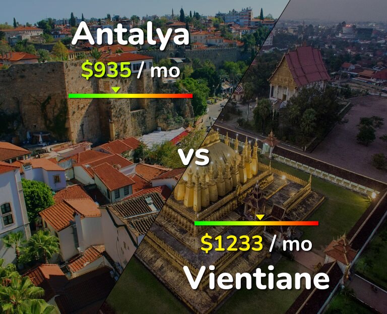 Cost of living in Antalya vs Vientiane infographic