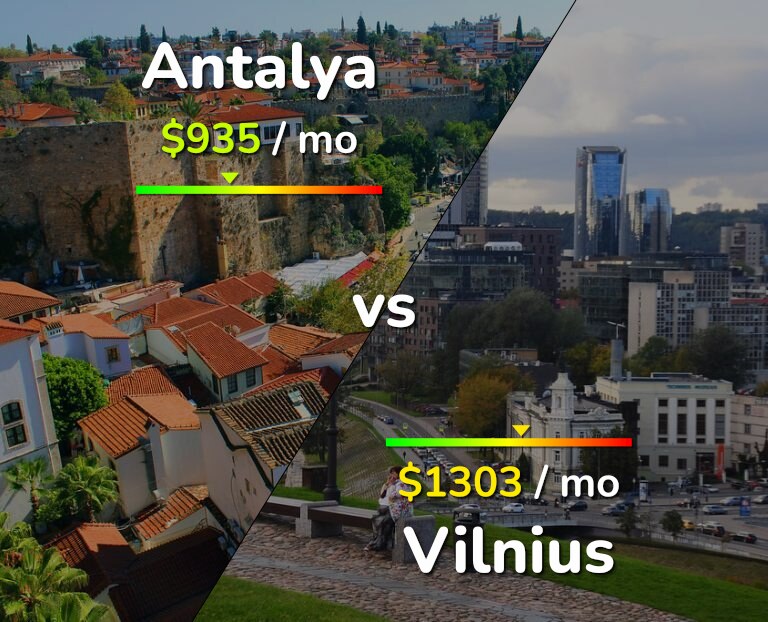 Cost of living in Antalya vs Vilnius infographic