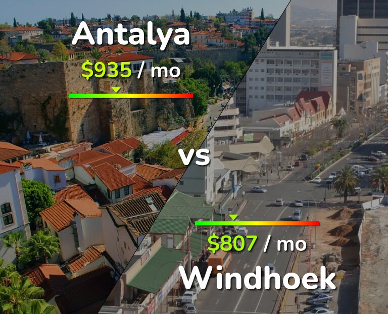Cost of living in Antalya vs Windhoek infographic