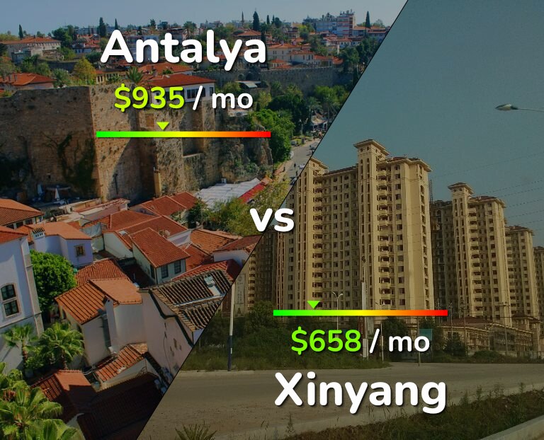Cost of living in Antalya vs Xinyang infographic