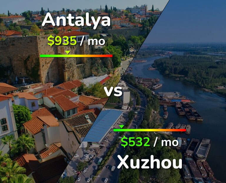 Cost of living in Antalya vs Xuzhou infographic