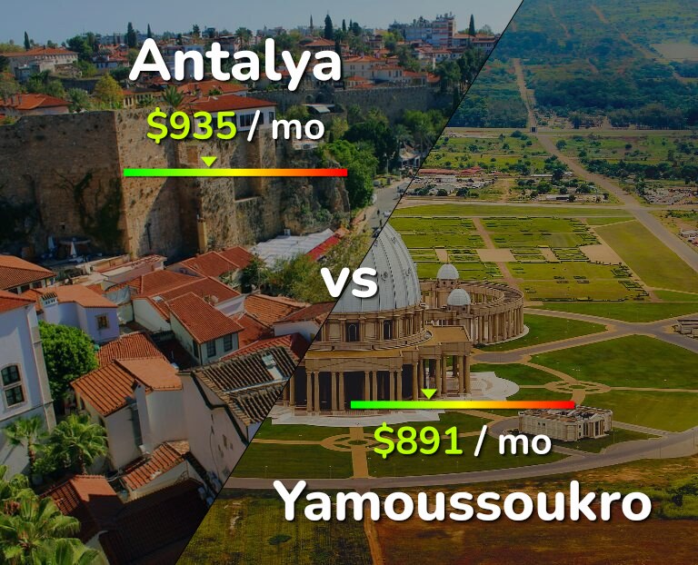 Cost of living in Antalya vs Yamoussoukro infographic