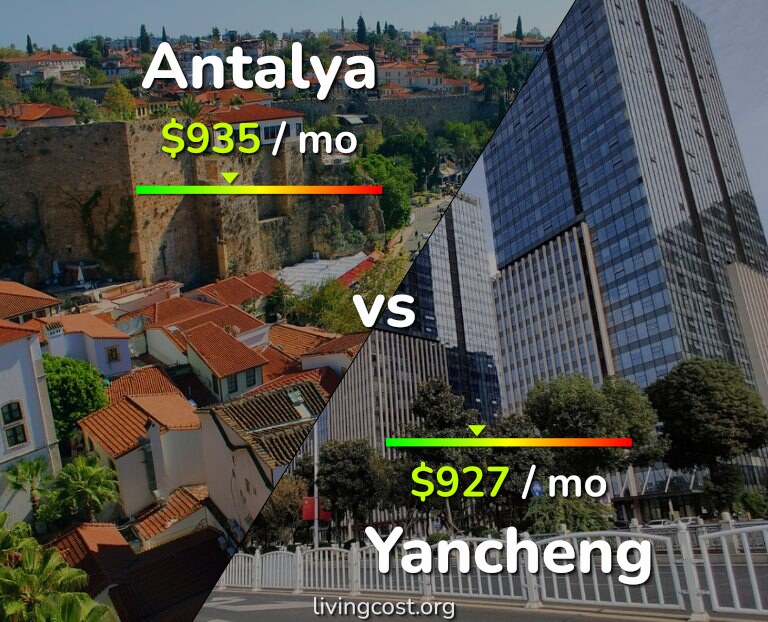 Cost of living in Antalya vs Yancheng infographic