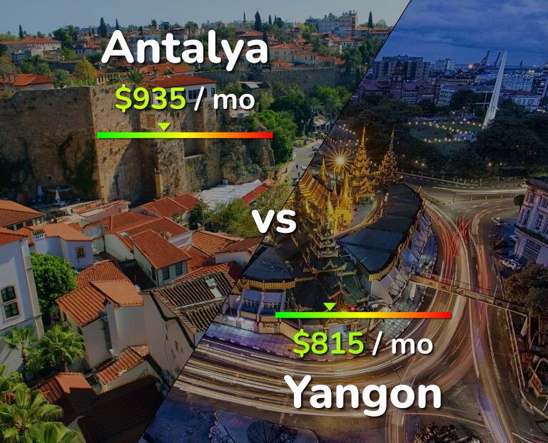 Cost of living in Antalya vs Yangon infographic