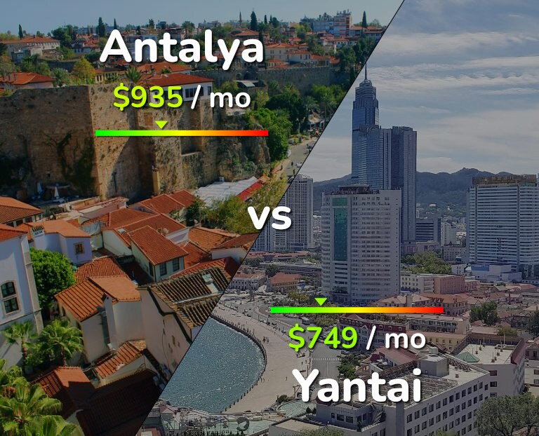 Cost of living in Antalya vs Yantai infographic