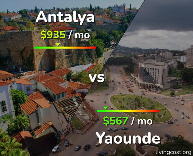 Cost of living in Antalya vs Yaounde infographic