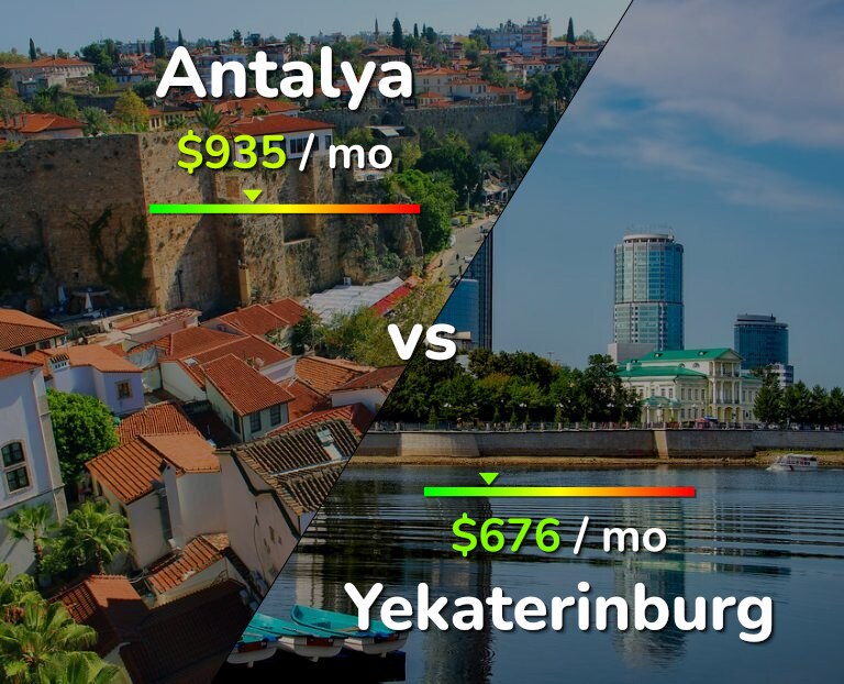 Cost of living in Antalya vs Yekaterinburg infographic