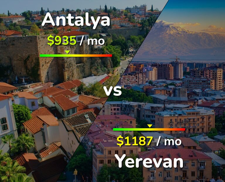 Cost of living in Antalya vs Yerevan infographic