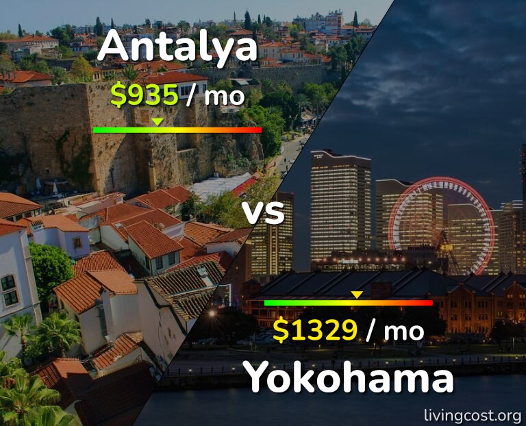 Cost of living in Antalya vs Yokohama infographic