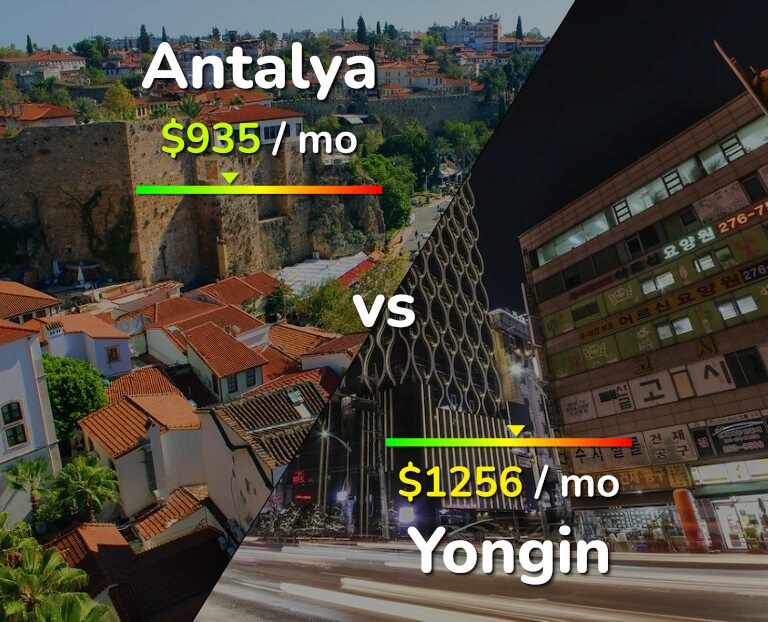 Cost of living in Antalya vs Yongin infographic