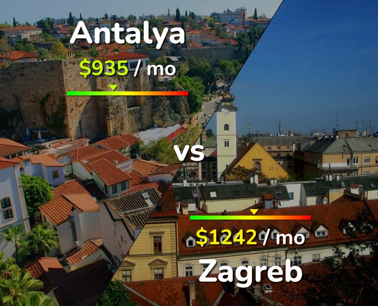 Cost of living in Antalya vs Zagreb infographic