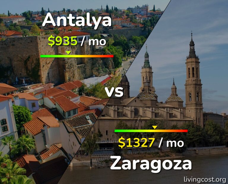 Cost of living in Antalya vs Zaragoza infographic