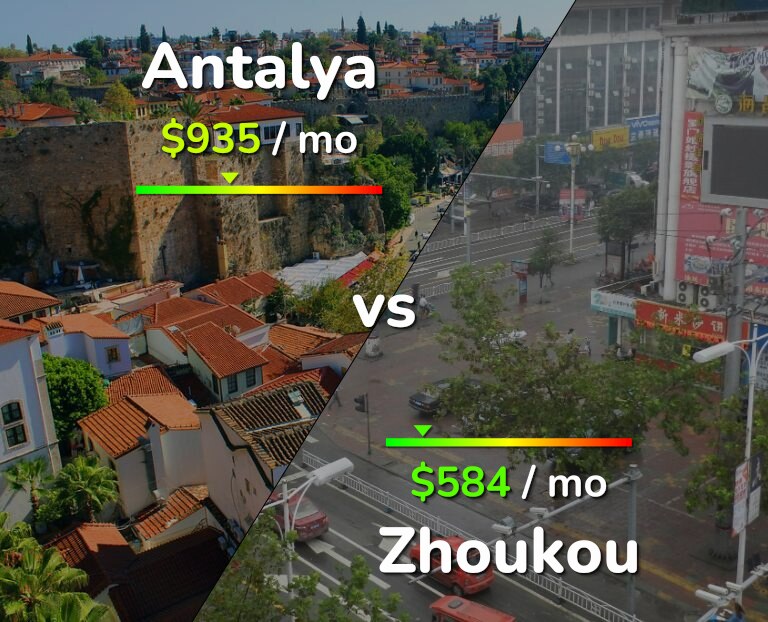 Cost of living in Antalya vs Zhoukou infographic