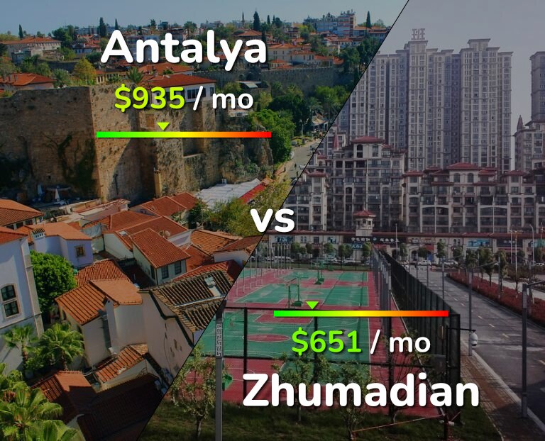 Cost of living in Antalya vs Zhumadian infographic
