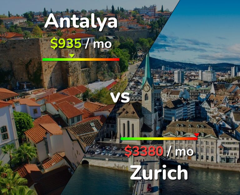 Cost of living in Antalya vs Zurich infographic