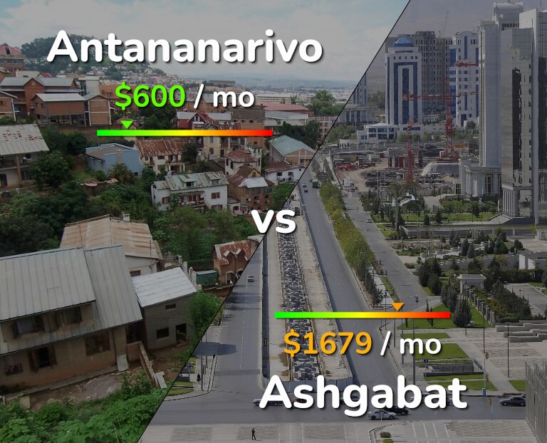 Cost of living in Antananarivo vs Ashgabat infographic