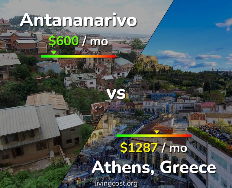 Cost of living in Antananarivo vs Athens infographic