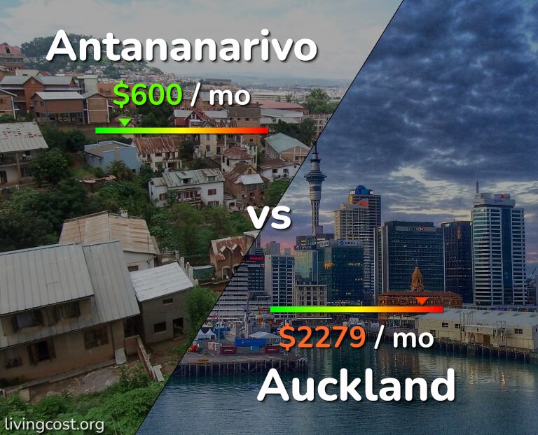 Cost of living in Antananarivo vs Auckland infographic