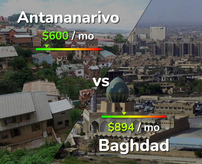Cost of living in Antananarivo vs Baghdad infographic
