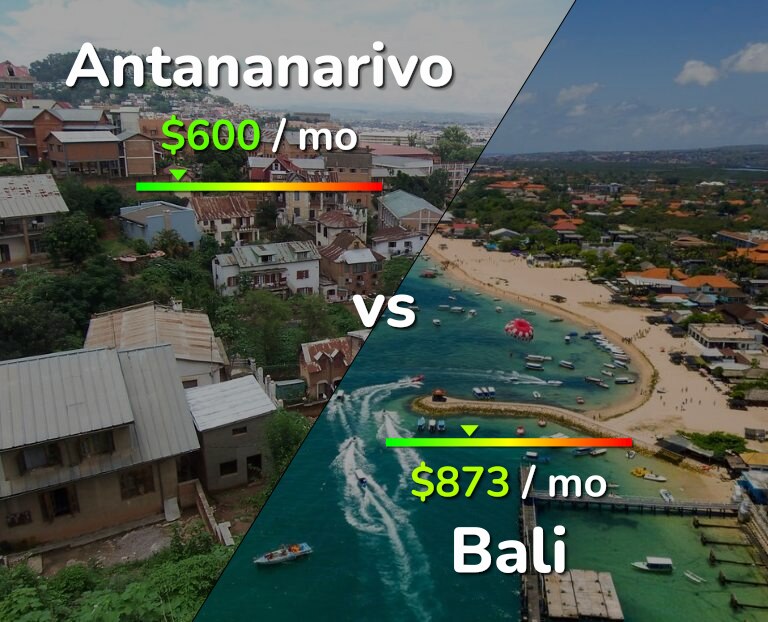 Cost of living in Antananarivo vs Bali infographic