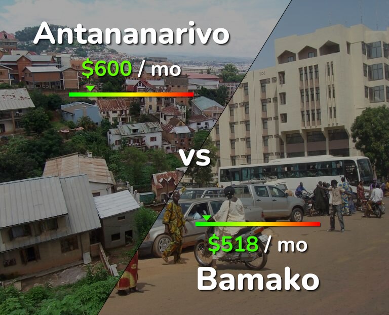 Cost of living in Antananarivo vs Bamako infographic