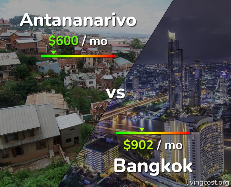 Cost of living in Antananarivo vs Bangkok infographic