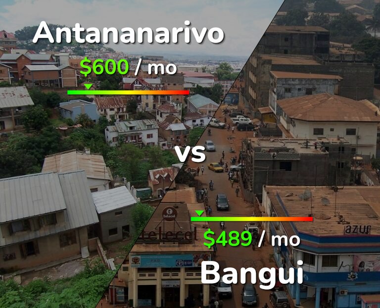 Cost of living in Antananarivo vs Bangui infographic