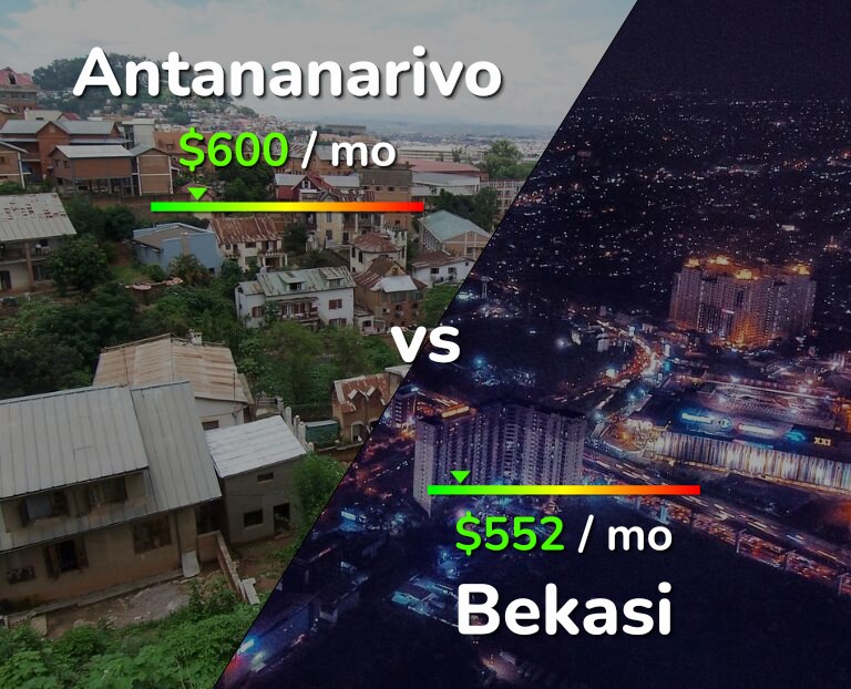 Cost of living in Antananarivo vs Bekasi infographic