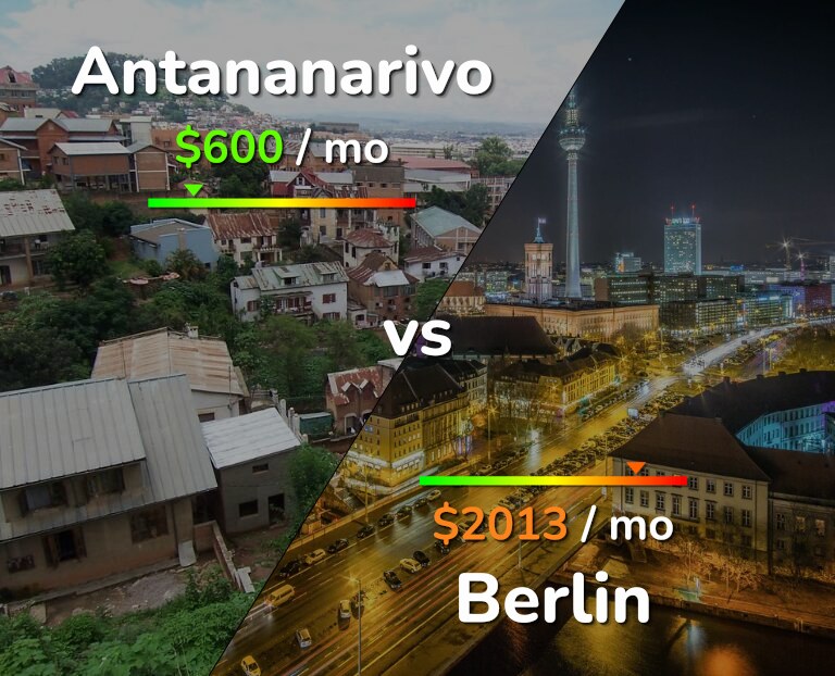 Cost of living in Antananarivo vs Berlin infographic