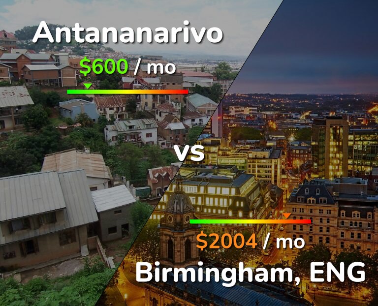 Cost of living in Antananarivo vs Birmingham infographic