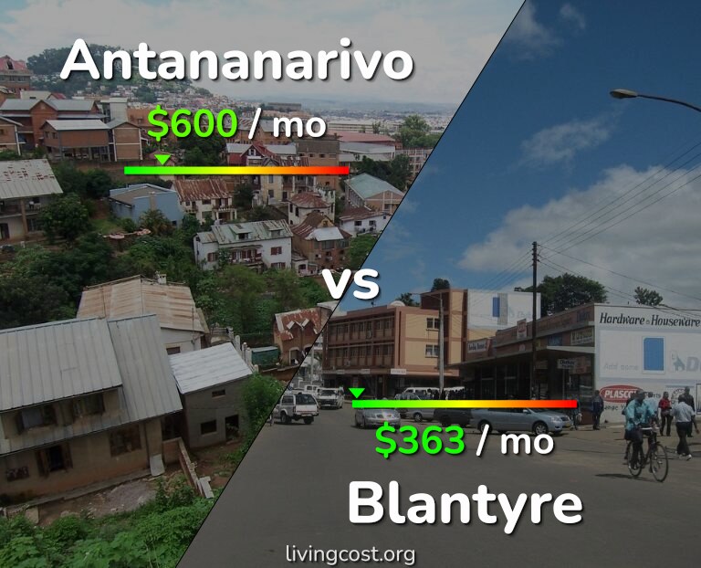 Cost of living in Antananarivo vs Blantyre infographic