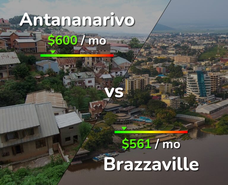 Cost of living in Antananarivo vs Brazzaville infographic