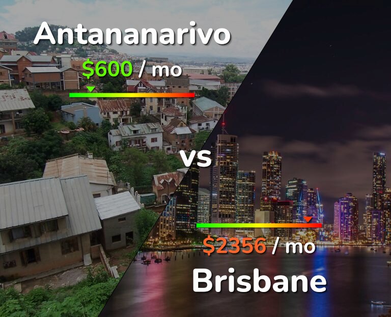 Cost of living in Antananarivo vs Brisbane infographic