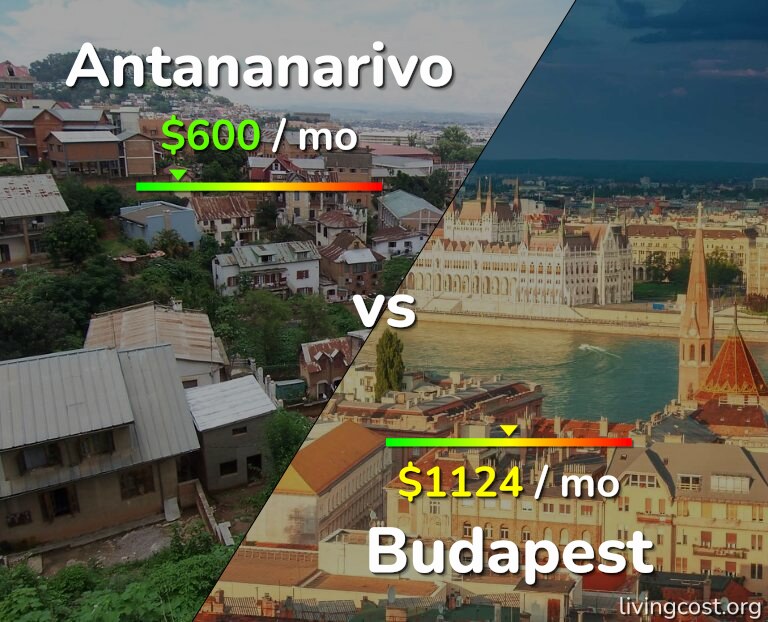 Cost of living in Antananarivo vs Budapest infographic