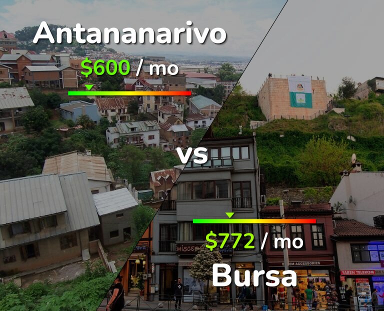 Cost of living in Antananarivo vs Bursa infographic