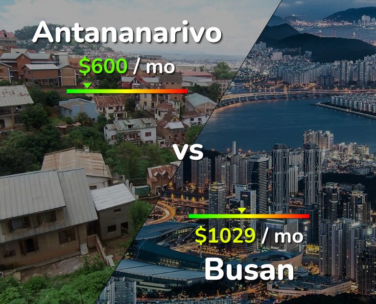 Cost of living in Antananarivo vs Busan infographic