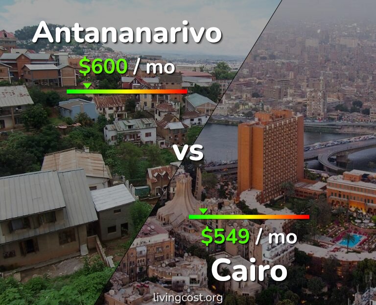 Cost of living in Antananarivo vs Cairo infographic
