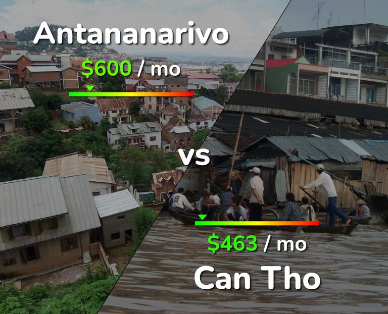 Cost of living in Antananarivo vs Can Tho infographic