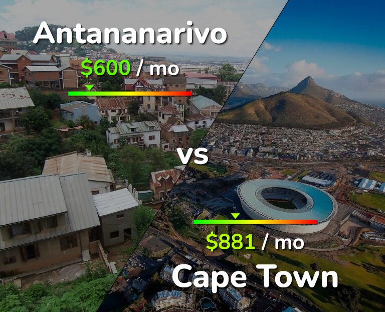 Cost of living in Antananarivo vs Cape Town infographic