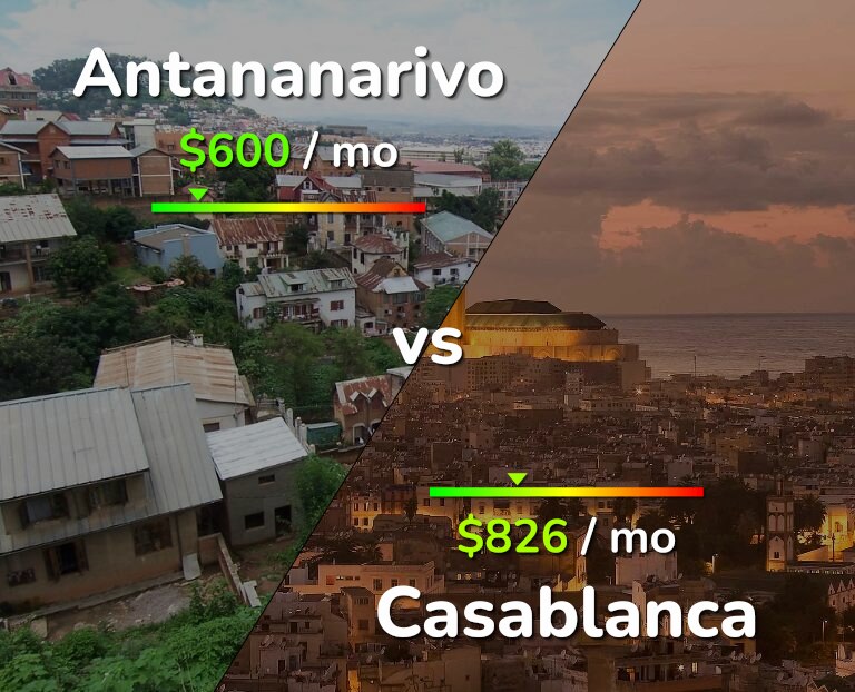 Cost of living in Antananarivo vs Casablanca infographic