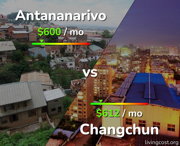 Cost of living in Antananarivo vs Changchun infographic