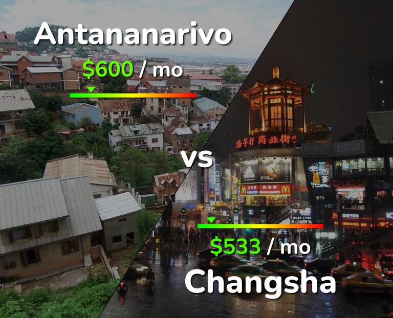 Cost of living in Antananarivo vs Changsha infographic