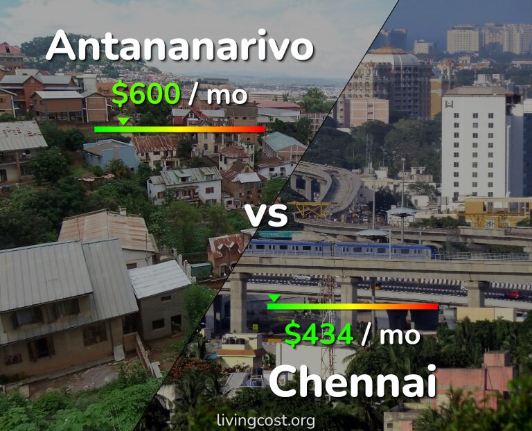 Cost of living in Antananarivo vs Chennai infographic